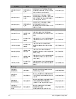 Предварительный просмотр 221 страницы Acer Aspire E1-531 Service Manual