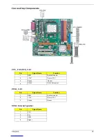 Preview for 67 page of Acer Aspire E380 Service Manual