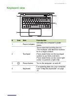 Preview for 9 page of Acer Aspire E5-522 User Manual