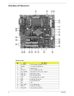 Предварительный просмотр 15 страницы Acer Aspire E500 Service Manual