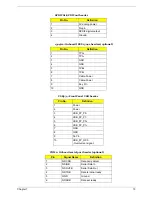 Preview for 22 page of Acer Aspire E500 Service Manual