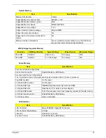 Предварительный просмотр 34 страницы Acer Aspire E500 Service Manual
