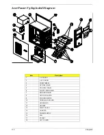 Предварительный просмотр 118 страницы Acer Aspire E500 Service Manual