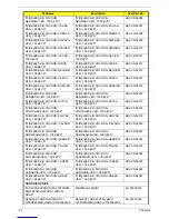 Preview for 93 page of Acer Aspire E650 Service Manual