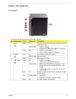 Preview for 13 page of Acer Aspire EASYSTORE H341 Service Manual