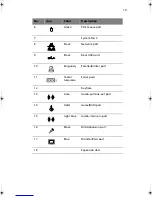 Preview for 21 page of Acer Aspire EL User Manual