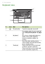 Предварительный просмотр 10 страницы Acer Aspire ES11 User Manual