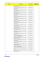 Preview for 124 page of Acer Aspire G3610 Service Manual