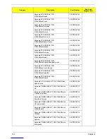 Preview for 130 page of Acer Aspire G3610 Service Manual