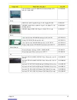 Preview for 75 page of Acer Aspire G5910 Service Manual