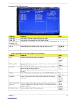 Preview for 21 page of Acer Aspire G7750 Series Service Manual