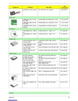 Preview for 99 page of Acer Aspire G7750 Series Service Manual