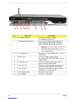 Preview for 19 page of Acer Aspire iDea 500 Series Service Manual