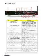 Preview for 20 page of Acer Aspire iDea 500 Series Service Manual