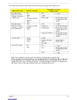 Preview for 28 page of Acer Aspire iDea 500 Series Service Manual