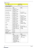 Preview for 43 page of Acer Aspire iDea 500 Series Service Manual