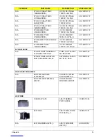 Preview for 84 page of Acer Aspire iDea 500 Series Service Manual