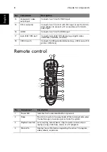 Предварительный просмотр 16 страницы Acer Aspire iDea 510 Series User Manual