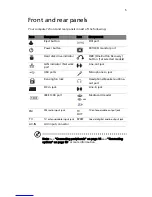 Preview for 15 page of Acer Aspire L series User Manual