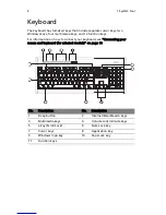 Предварительный просмотр 16 страницы Acer Aspire L series User Manual