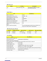 Preview for 19 page of Acer Aspire L300 Service Manual