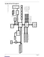 Preview for 14 page of Acer Aspire L350 Service Manual