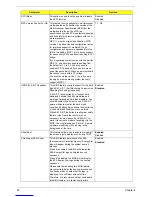 Preview for 36 page of Acer Aspire L350 Service Manual