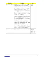 Preview for 42 page of Acer Aspire L350 Service Manual