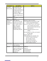 Preview for 37 page of Acer Aspire L3600 Service Manual