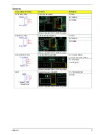 Preview for 87 page of Acer Aspire M1100 Service Manual