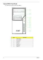 Предварительный просмотр 14 страницы Acer Aspire M1610 Service Manual