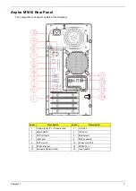 Preview for 15 page of Acer Aspire M1610 Service Manual