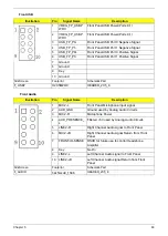 Preview for 71 page of Acer Aspire M1610 Service Manual