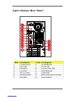 Preview for 19 page of Acer Aspire M1620 Service Manual