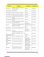 Preview for 88 page of Acer Aspire M1620 Service Manual