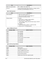 Preview for 46 page of Acer Aspire M3-581T Service Manual