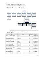 Preview for 103 page of Acer Aspire M3-581T Service Manual