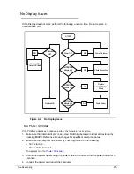 Preview for 171 page of Acer Aspire M3-581T Service Manual