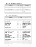 Preview for 187 page of Acer Aspire M3-581T Service Manual