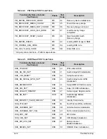 Preview for 188 page of Acer Aspire M3-581T Service Manual