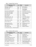 Preview for 189 page of Acer Aspire M3-581T Service Manual