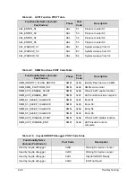 Preview for 192 page of Acer Aspire M3-581T Service Manual