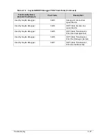 Preview for 193 page of Acer Aspire M3-581T Service Manual