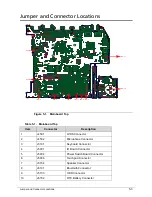 Preview for 197 page of Acer Aspire M3-581T Service Manual