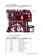 Preview for 198 page of Acer Aspire M3-581T Service Manual