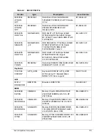 Preview for 227 page of Acer Aspire M3-581T Service Manual