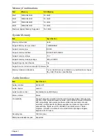 Предварительный просмотр 16 страницы Acer Aspire M3400 Service Manual