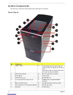 Предварительный просмотр 14 страницы Acer Aspire M3420 Service Manual