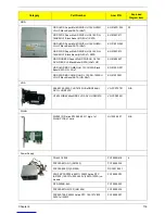 Preview for 124 page of Acer Aspire M3420 Service Manual