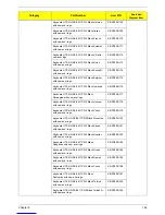 Preview for 134 page of Acer Aspire M3420 Service Manual